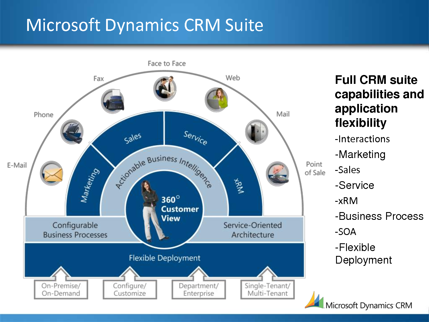Microsoft Dynamics CRM